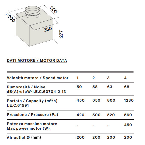 Motor Exaustor Falmec KACL.797#4AF 1300 m³/h