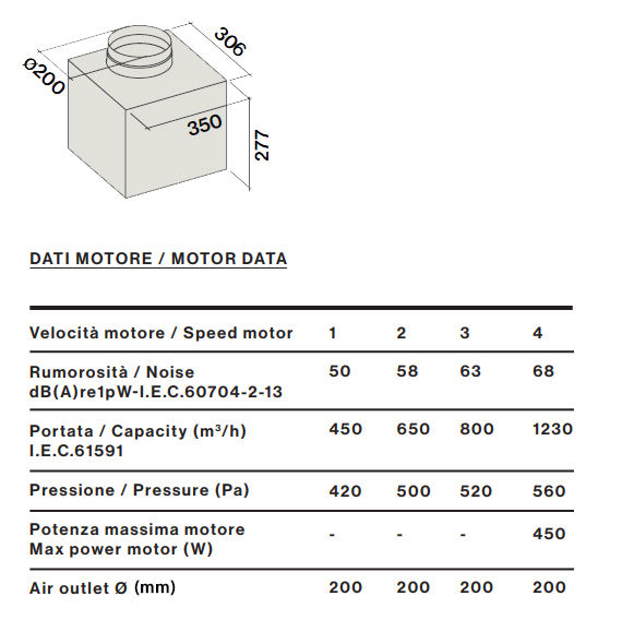 Motor Exaustor Falmec KACL.797#4AF 1300 m³/h