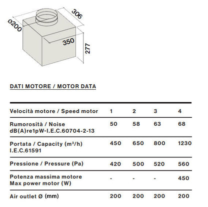Motor Exaustor Falmec KACL.797#4AF 1300 m³/h