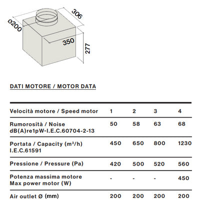 Motor Exaustor Falmec KACL.797#4AF 1300 m³/h